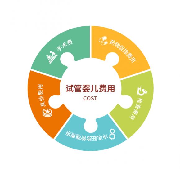 防辐射贴纸